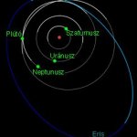 A kép az Eris pályáját ábrázolja (forrás: solarsystem.nasa.gov)