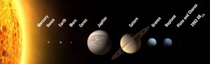 Sun with planets