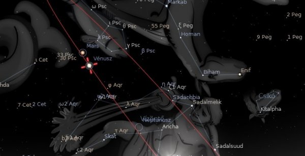 A Vénusz és a Mars a Halakban