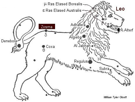 Az Oroszlán Zosma (delta Leonis) csillaga. Kép: Constellations Of Words