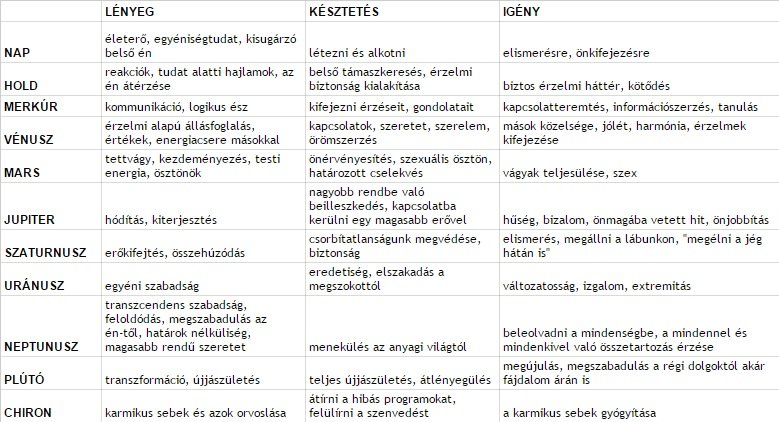bolygók