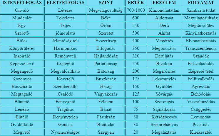 Névtelen